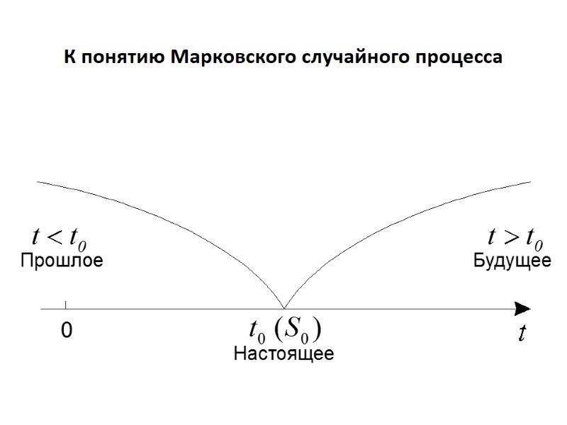 К понятию Марковского случайного процесса